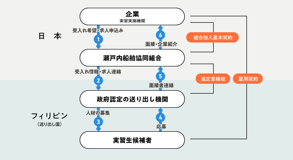 外国人技能実習制度